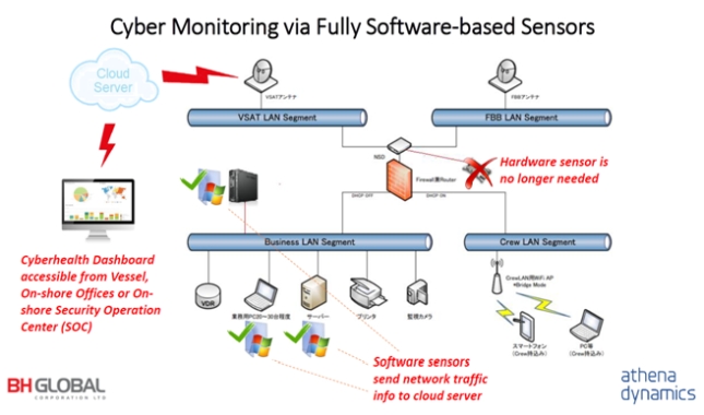 船舶サイバーセキュリティ（Maritime Cybersecurity）