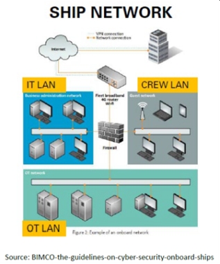 船舶サイバーセキュリティ（Maritime Cybersecurity）
