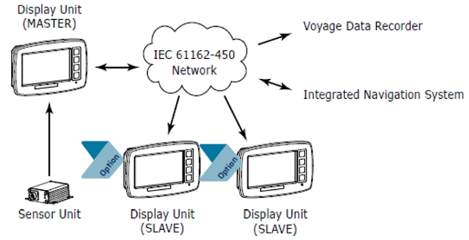 電子傾斜計（Electronic Inclinometer）